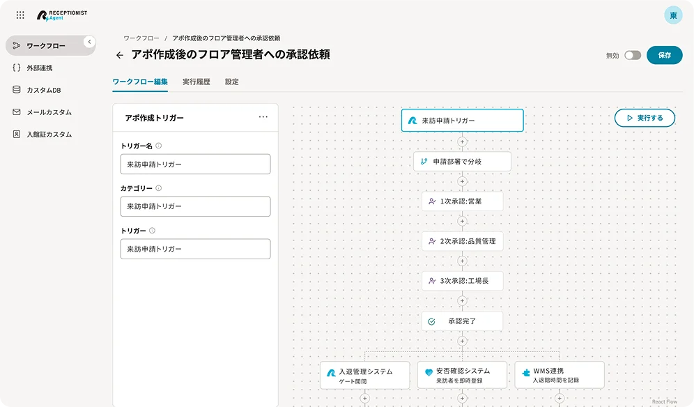 ワークフロービルダーの利用イメージ