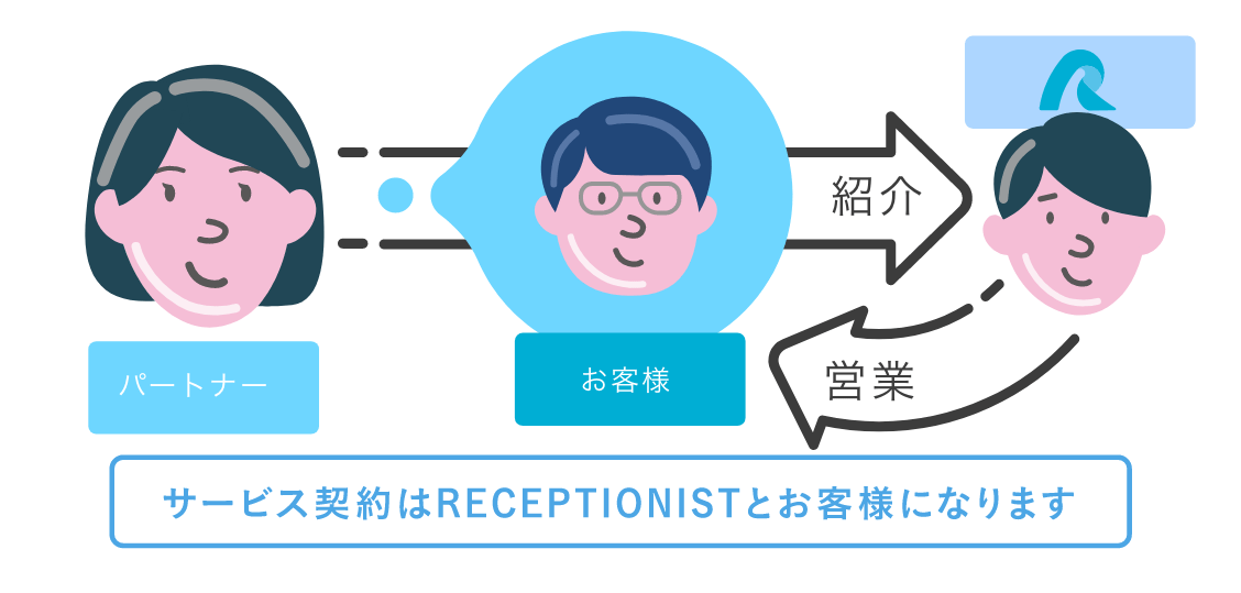 紹介取次パートナーの仕組み図