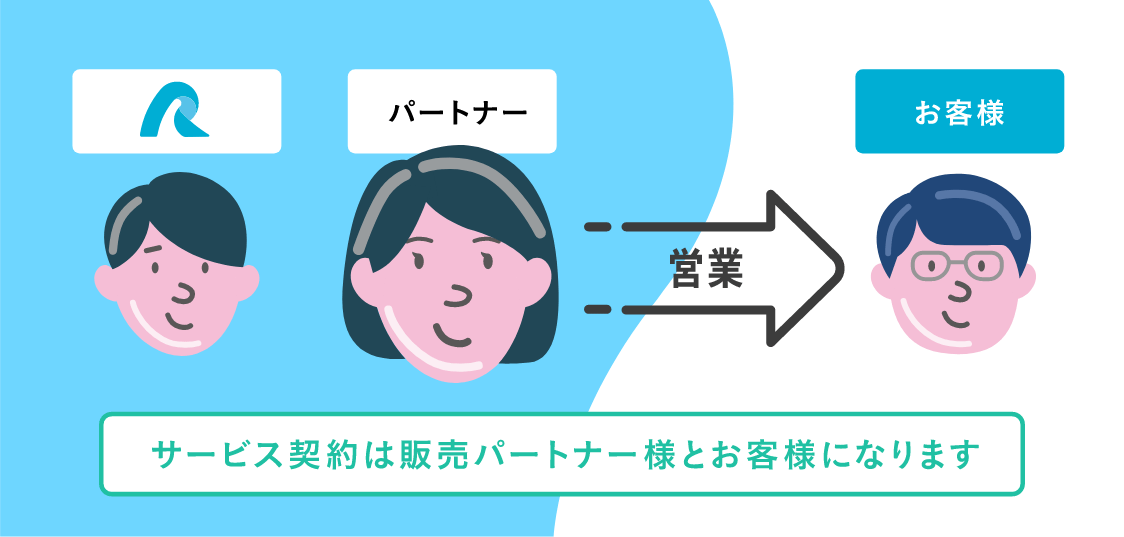 再販パートナーの仕組み図