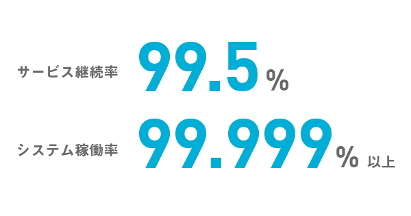 安定のシステム稼働率