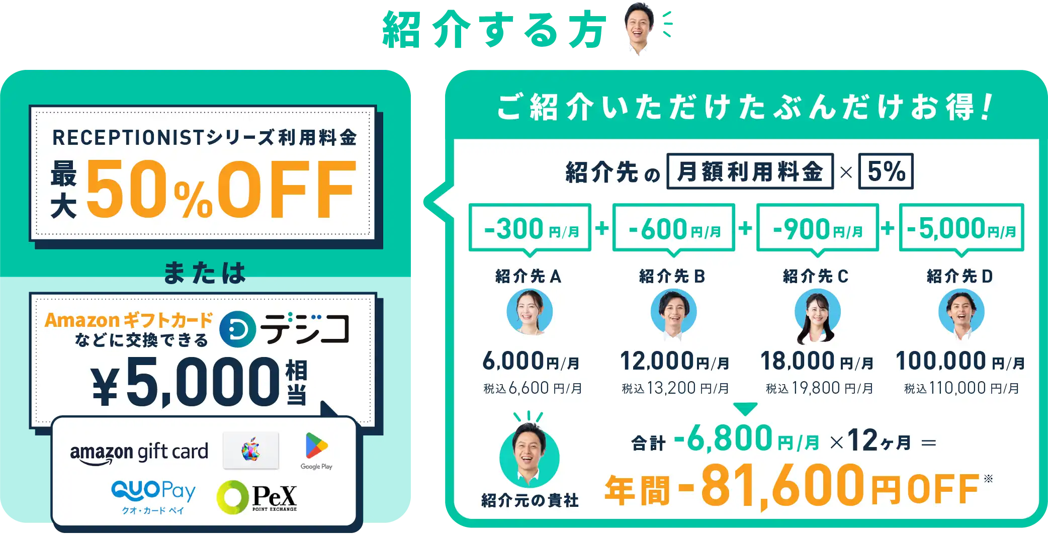 紹介特定の図解01