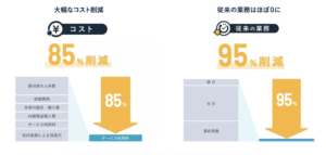コスト・業務負担削減図